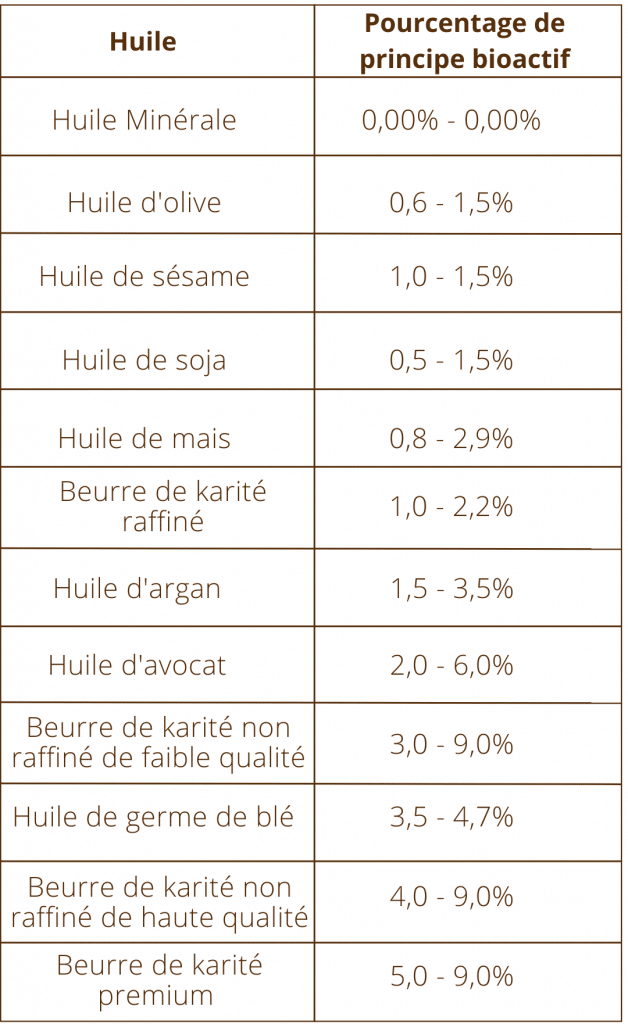 tableau